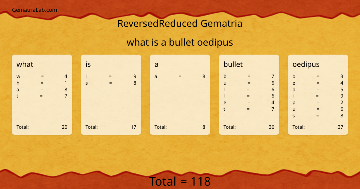 what is a bullet oedipus in reversedReduced Gematria